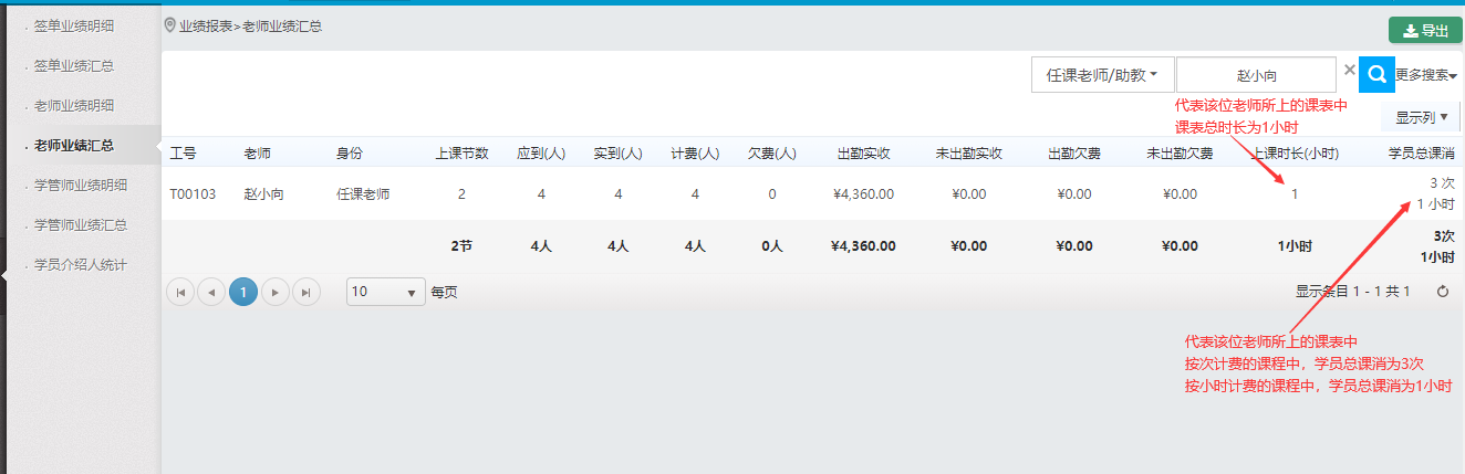 老师业绩汇总中的上课时长(小时)和学员总课消