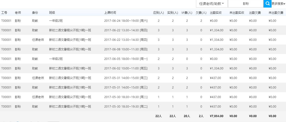 任课老师课时费