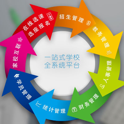 2017年培训学校管理系统市场竞争度分析