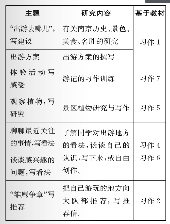 培训学校学生从一篇到一组,构建训练序列