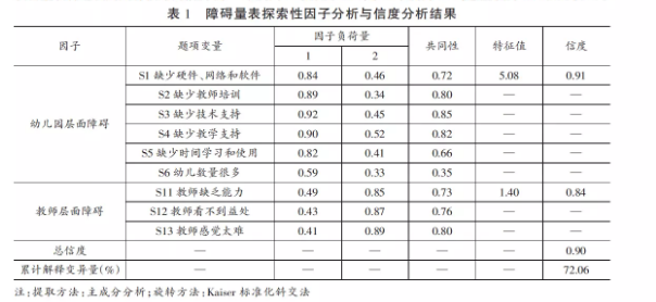 ¡ͺզϵнϺõŶ(һάȵĦϵΪ0.91;ڶάΪ0.84;Ϊ0.90)